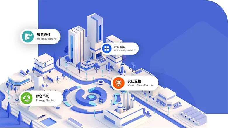 智慧社区解决方案：如何轻松实现？